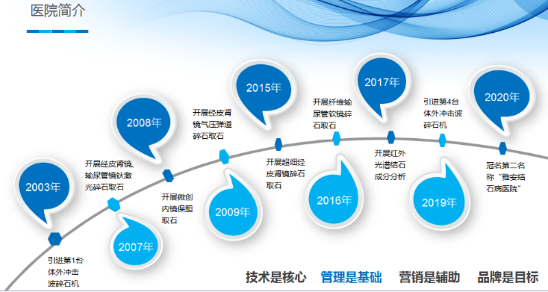 雅安仁康醫(yī)院簡介